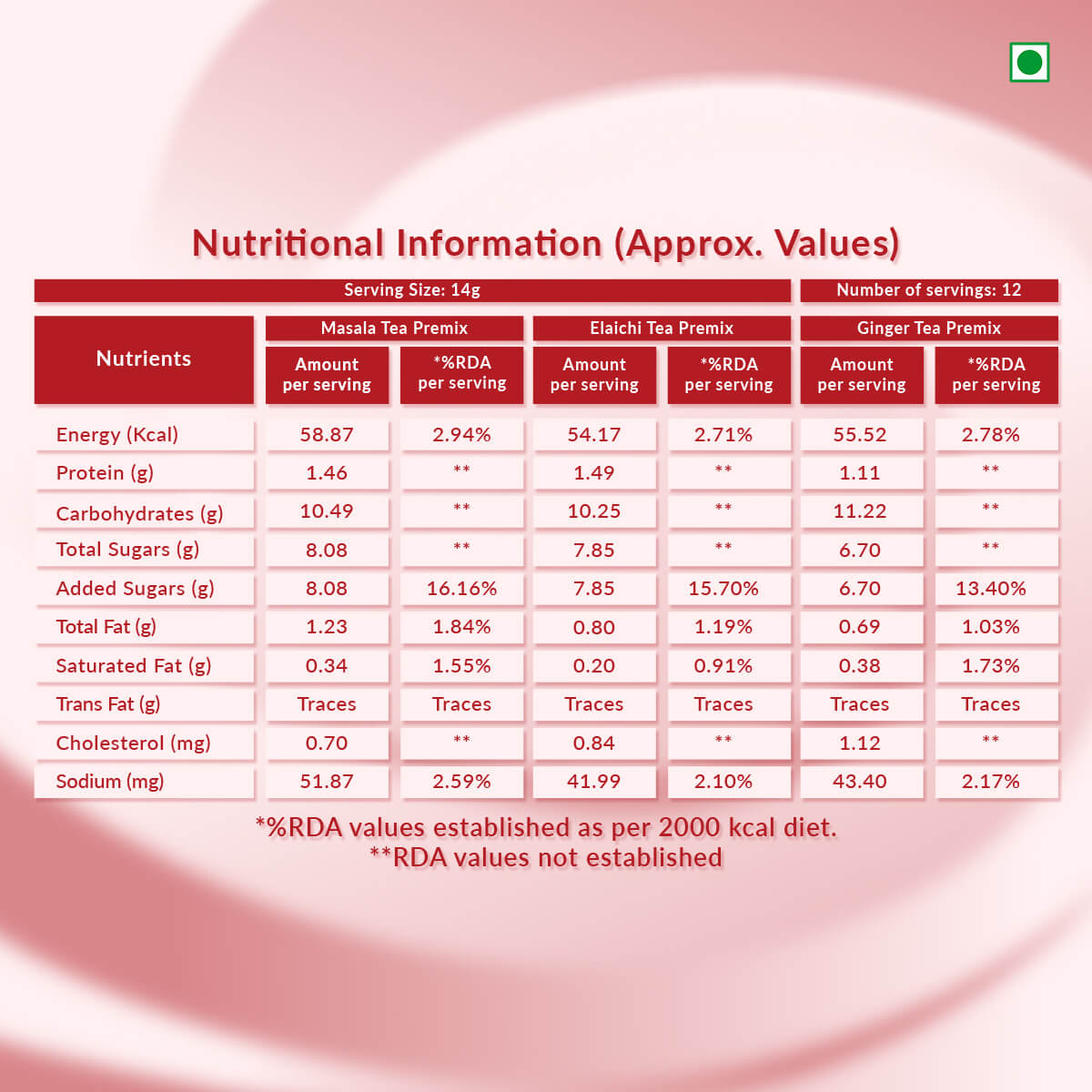 Wagh Bakri Instant Tea Premix Combo Pack